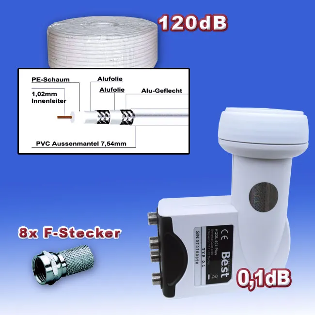 Kabel+Best Quad LNB+F-Stecker