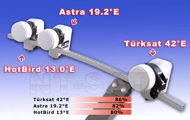 Türksat Ausrichten Türksat Ausrichten