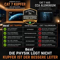 CAT 7 Verlegekabel 200 m – Kupfer, S/FTP, 1000 MHz, B.e.s.t. Germany