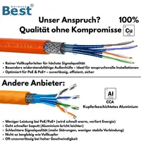10 m CAT.7 Verlegekabel duplex Netzwerkkabel Kupfer LAN 1000Mhz S/FTP6 5 Kat.7