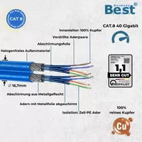 250m Cat.8 Duplex Netzwerkkabel Verlegekabel 40 Gbit/s