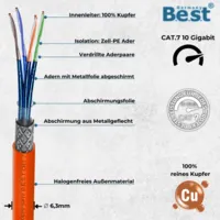 500 m CAT.7 Verlegekabel Gigabit Netzwerkkabel Kupfer LAN 1000Mhz S/FTP6 5 Kat.7