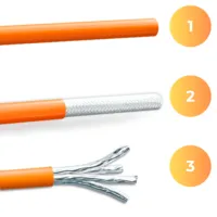 CAT 7 Netzwerkverbinder werkzeuglos STP Kupplung 10 Gbit/s