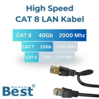CAT 8.1 Patchkabel RJ45 S/FTP Kupfer 40 Gbit/s Schwarz Flach 0,5-15 m