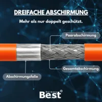 200 m CAT.7 Verlegekabel BEST Gigabit Netzwerkkabel KUPFER Lan 1000Mhz S/FTP
