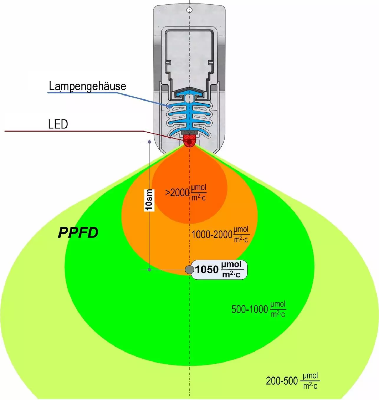 AGR100 LED Pflanzenlampe Gewächshaus Grow Growlight