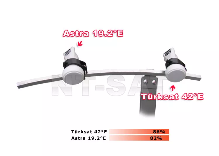2 LNB Turksat 2 LNB Turksat