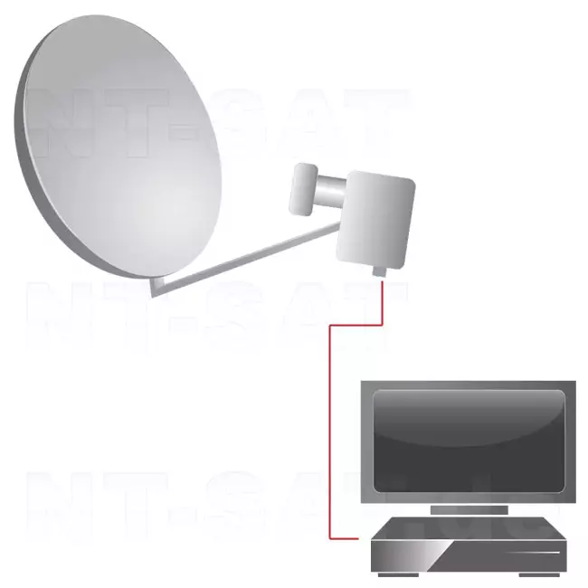 Sat Anlage mit DVB Satellitenreceiver, LNB, 80cm, Kabel  