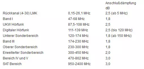 Antennendosen-FD6i-2