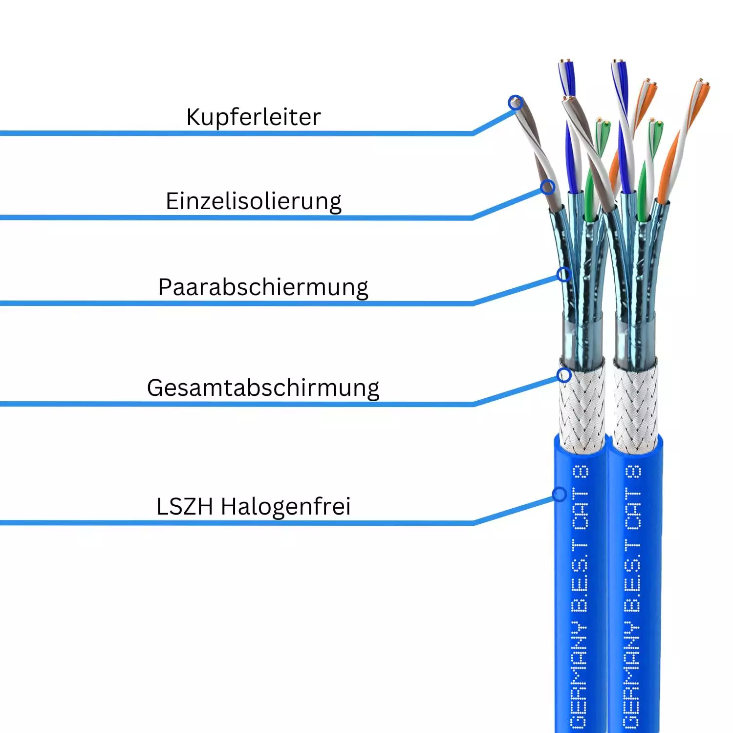 250m CAT 8 Duplex Netzwerkkabel