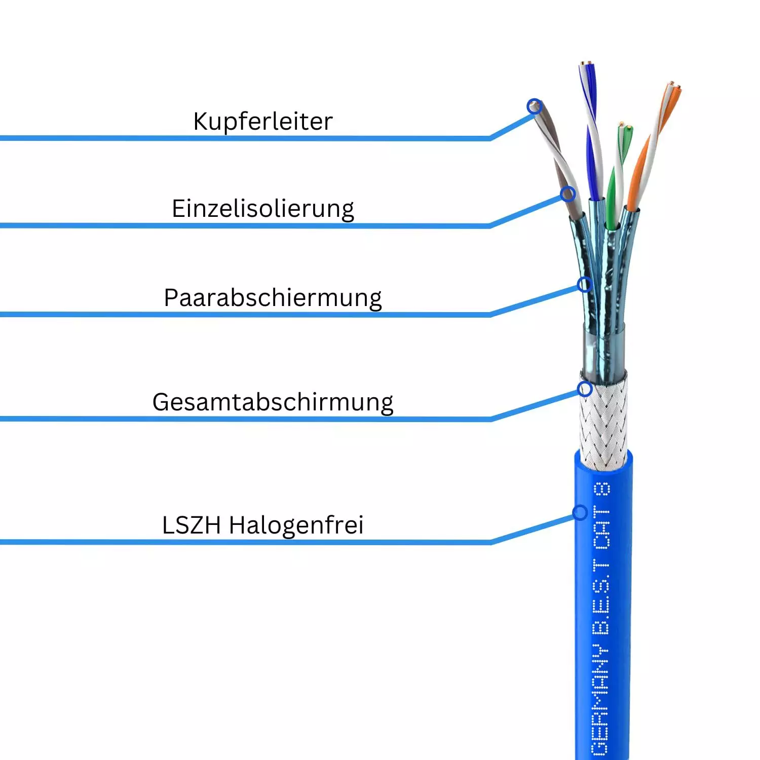 500m CAT 8 Netzwerkkabel