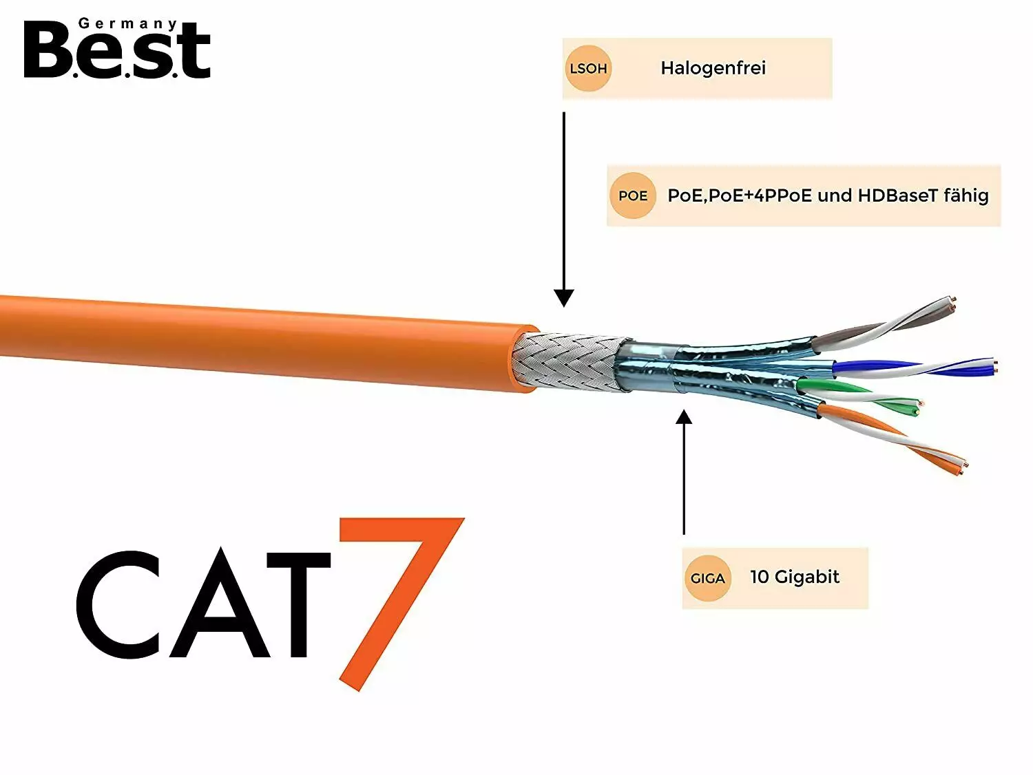Verlegekabel Cat.7 S/FTP PIMF Halogenfrei