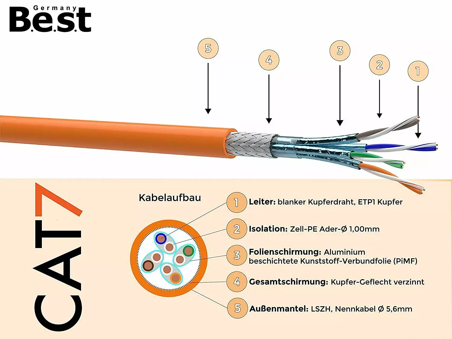 Verlegekabel Cat.7 S/FTP PIMF Halogenfrei