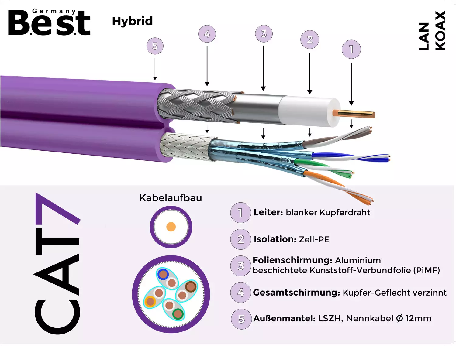 200m CAT.7 Verlegekabel Datenkabel + Koax Sat Kabel Hybrid Twin