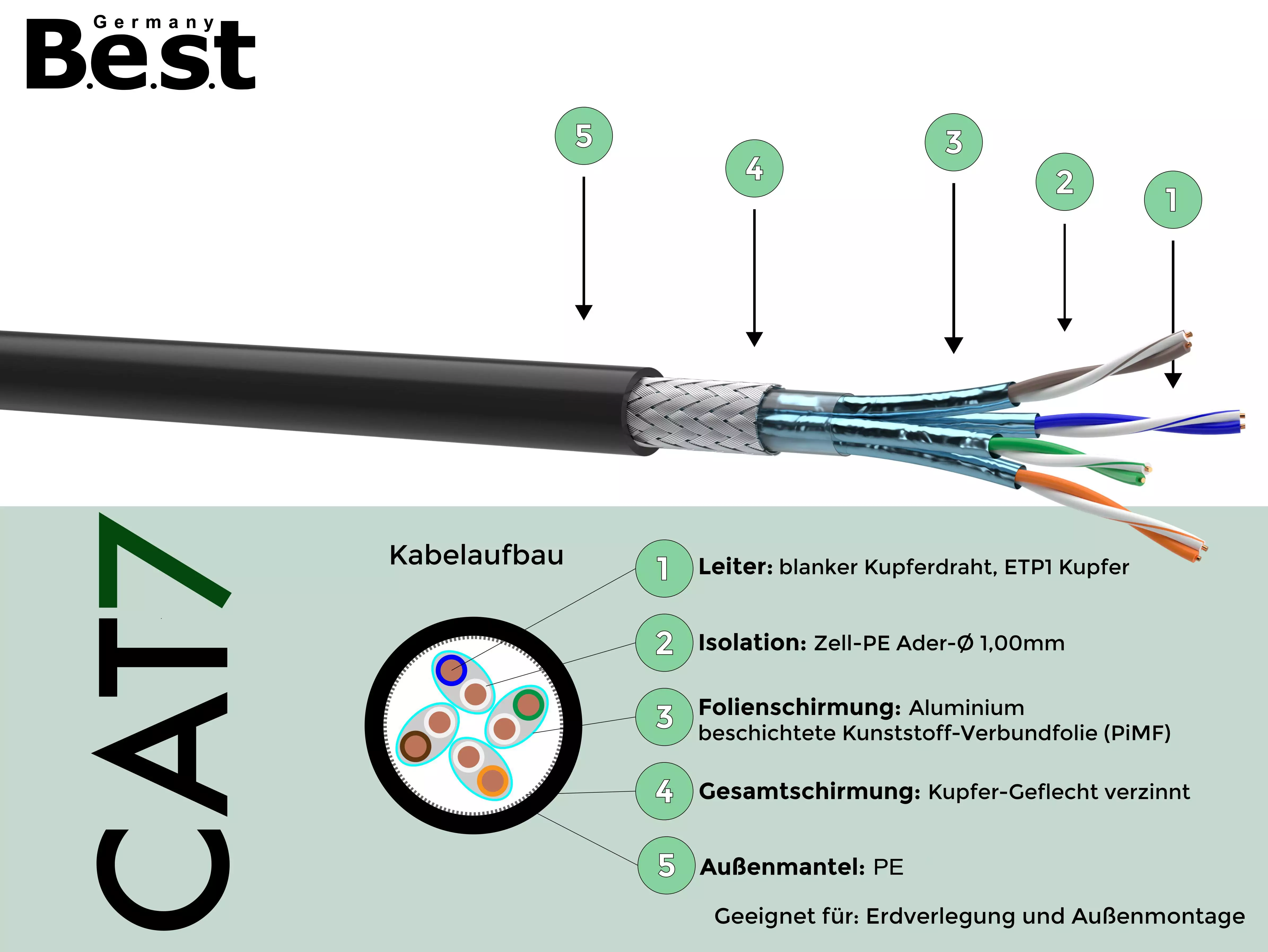 B.E.S.T-Germany Outdoor Cat.7 S/FTP 