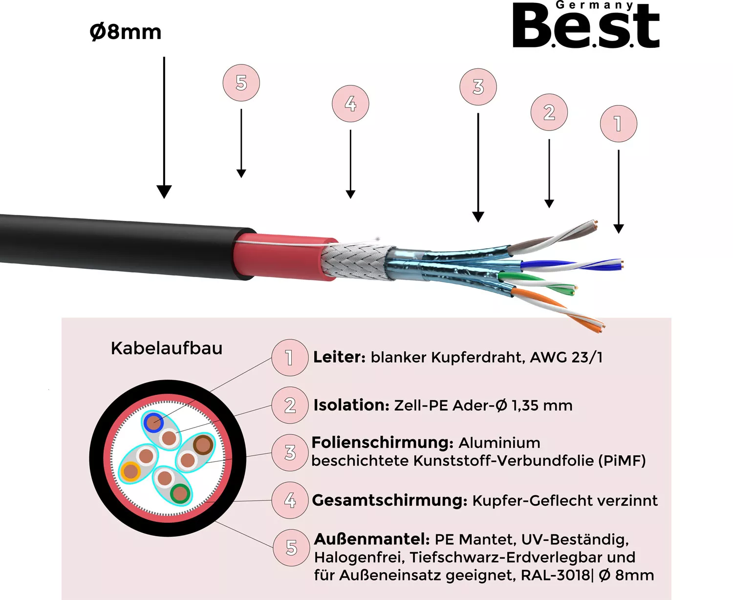Cat 7 Erdkabel Verlegekabel Außen Kabel Netzwerkkabel Datenkabel PE Outdoor UV