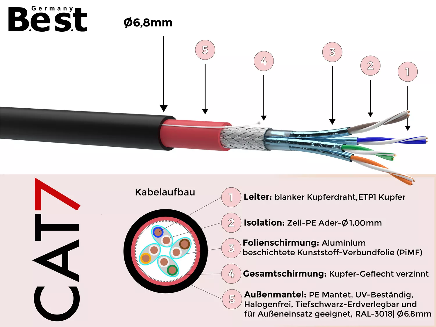 Cat 7 Erdkabel Verlegekabel Aussen Kabel Netzwerkkabel Datenkabel Pe Outdoor Uv
