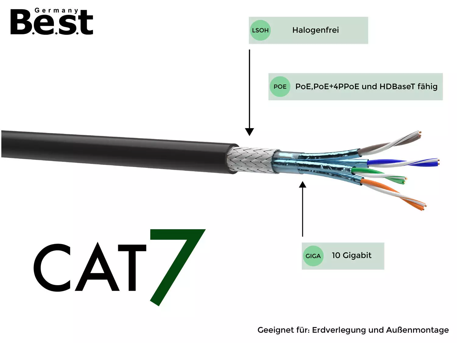 B.E.S.T-Germany Outdoor Cat.7 S/FTP