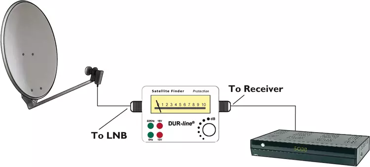 Profi Sat-finder