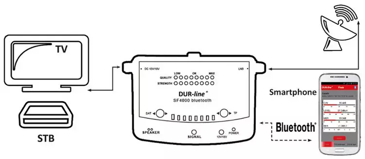 DUR-line® SF 4000 BT - Satfinder