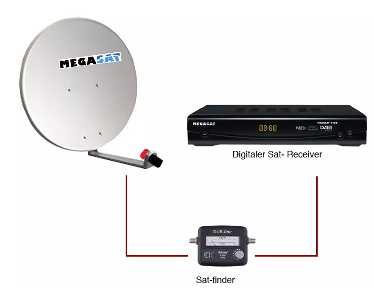 megasat-satfinder